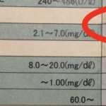 3.尿酸値サプリでなら、良い状態を維持できる