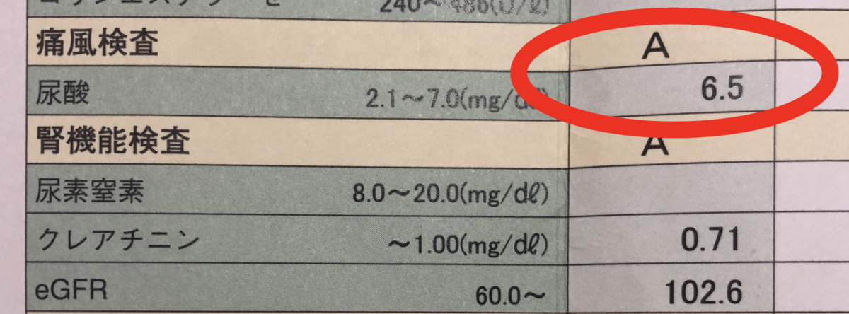3.尿酸値サプリでなら、良い状態を維持できる
